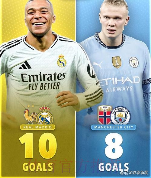 皇马内部表示资金充裕 可同时签下姆巴佩和哈兰德 皇马内部表示资金充裕 可同时签下姆巴佩和哈兰德